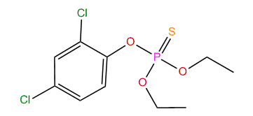 Dichlofenthion